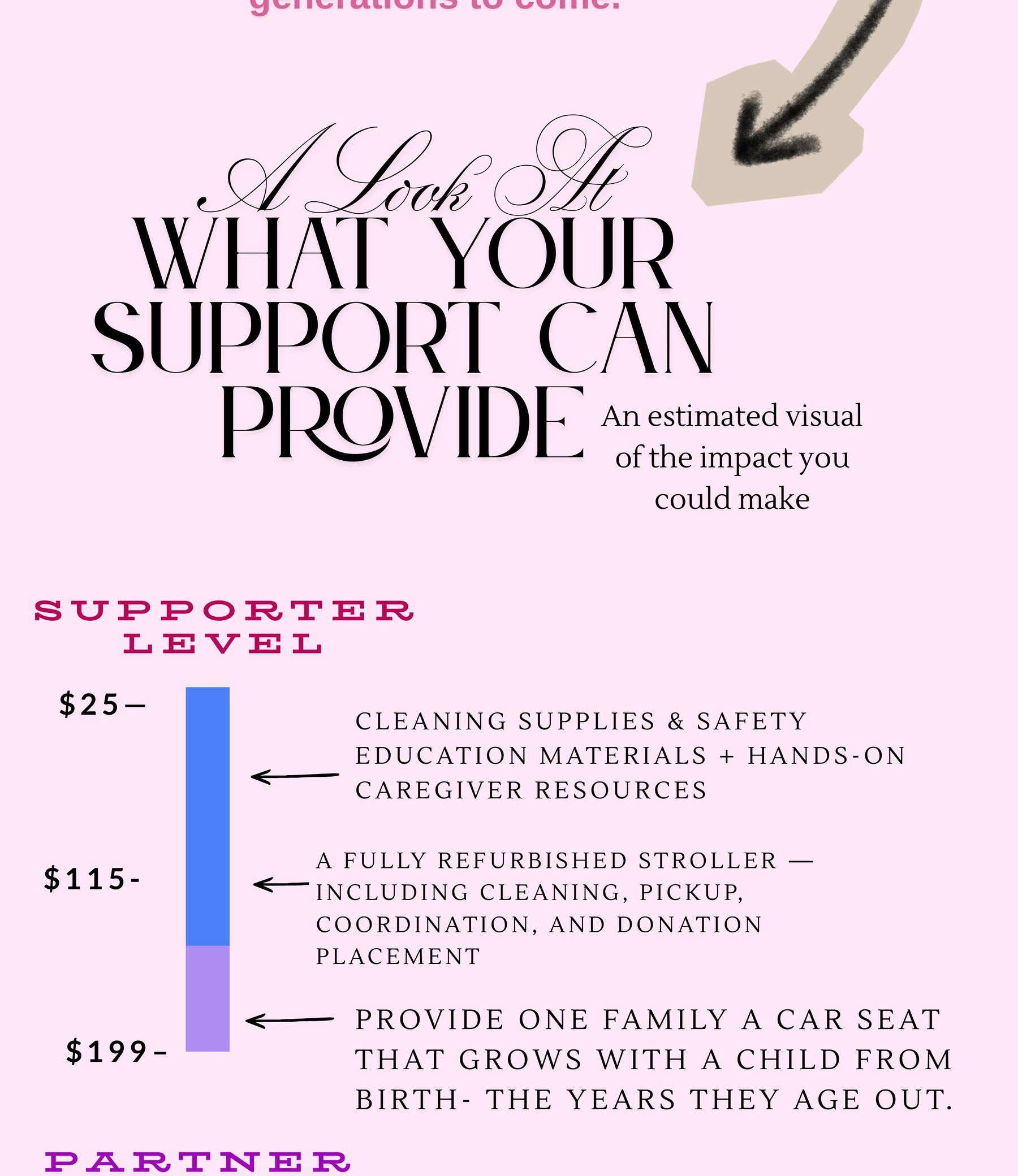 The Ride Ready Initiative sponsor and support opportunities, section 4 of 6
